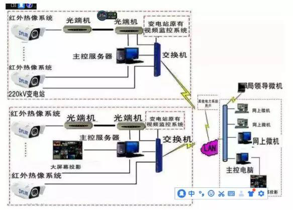 怎样判断监控系统是否及格？