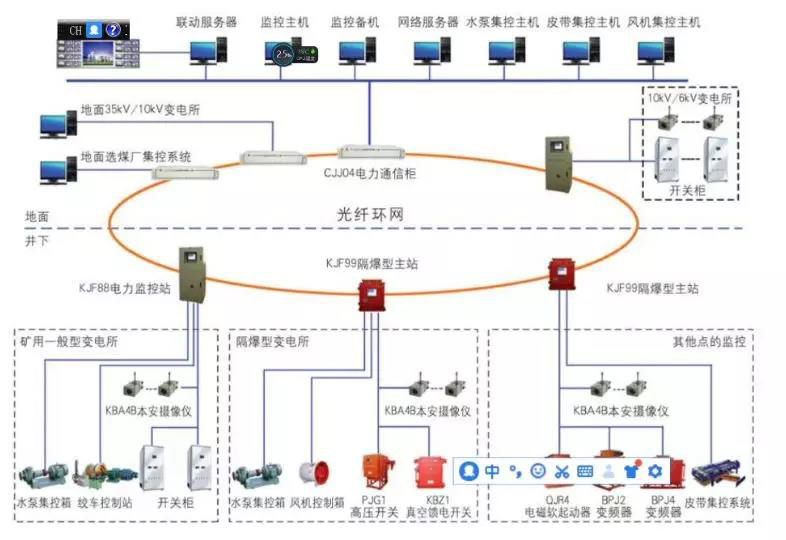 怎样判断监控系统是否及格？