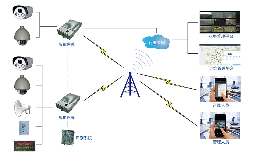 都会治安监控系统